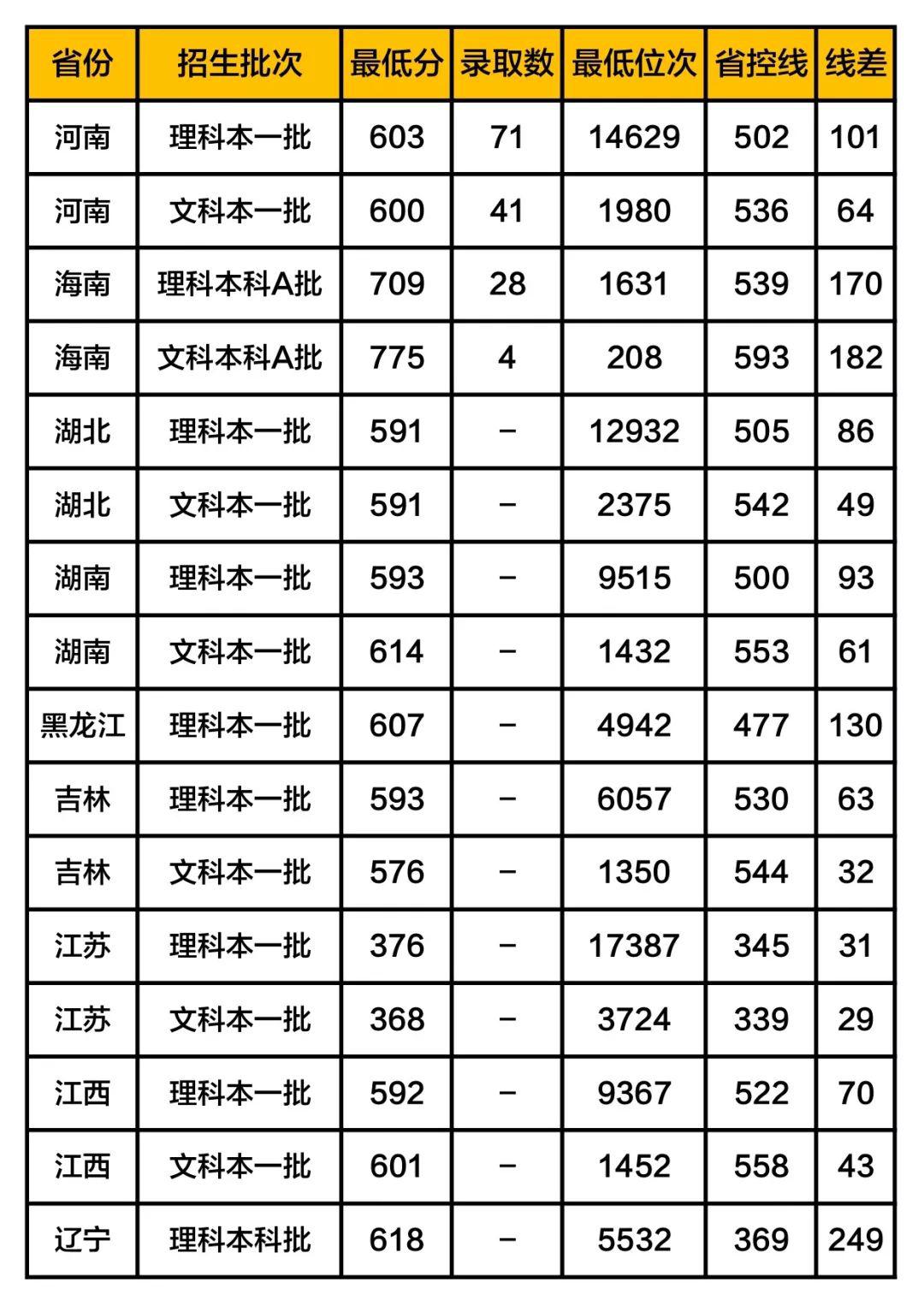 补充@扩招! 教育部定了! 40多万毕业生补充教师队伍! 附师范生报考全攻略