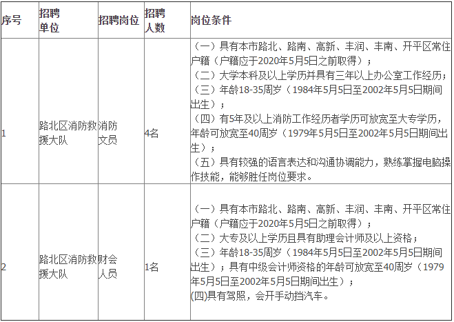 2020唐山各县人口排名_唐山地图全图各县(3)