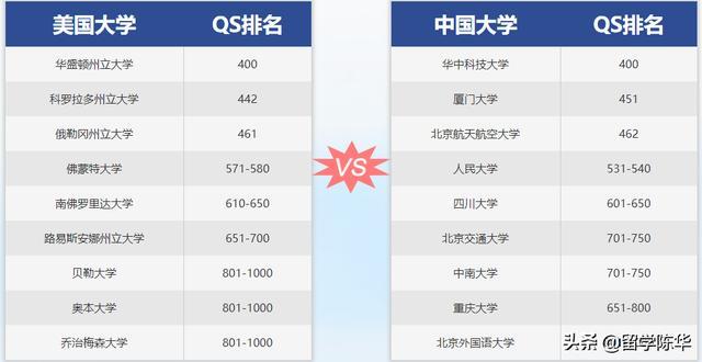 美国大学2020年佩斯_推荐几所美国大学,丰富你的高考后留学选择