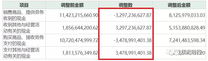 70亿财务造假，央企背景的“航天通信”也得退市