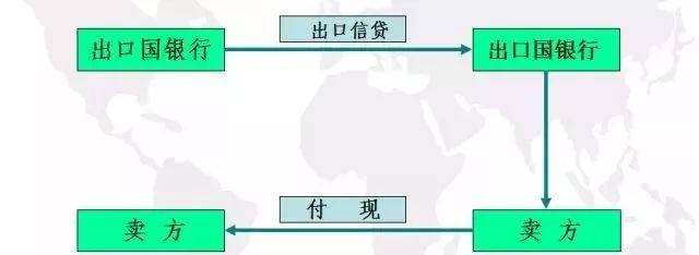 一文看懂工程结算,内附实例!