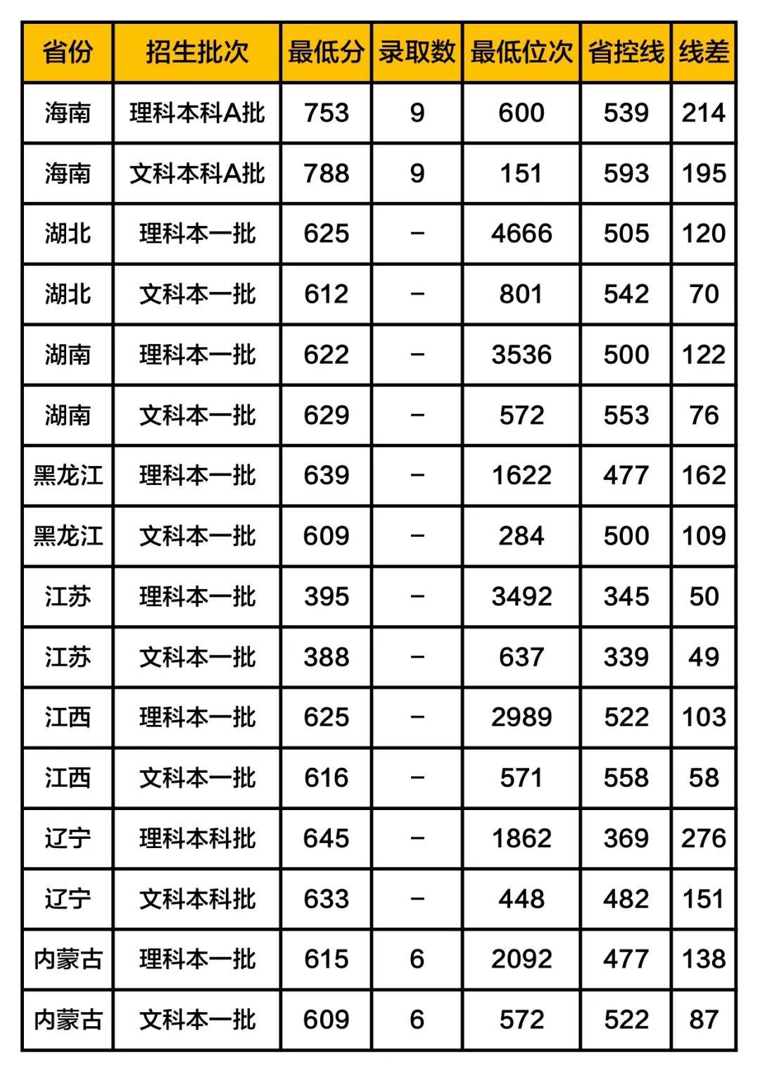 补充@扩招! 教育部定了! 40多万毕业生补充教师队伍! 附师范生报考全攻略