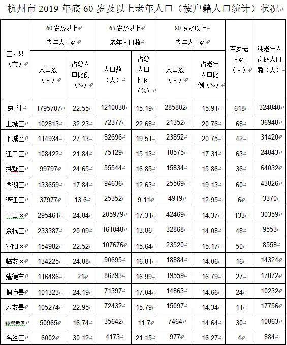 人口老龄化的三个原因_人口老龄化