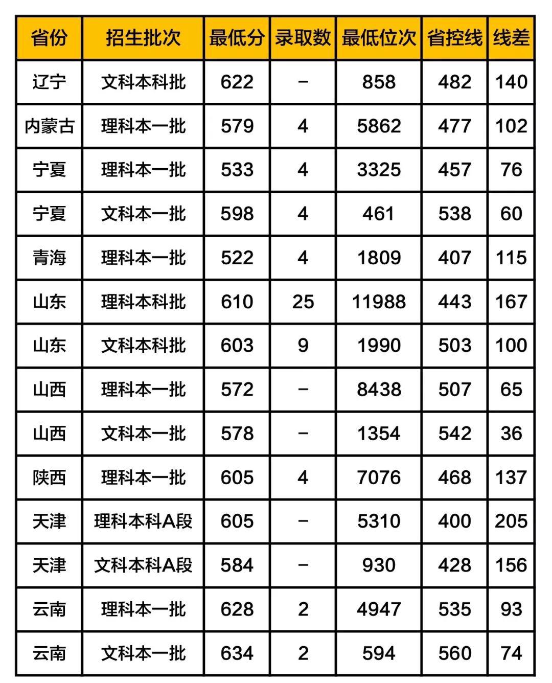 补充@扩招! 教育部定了! 40多万毕业生补充教师队伍! 附师范生报考全攻略