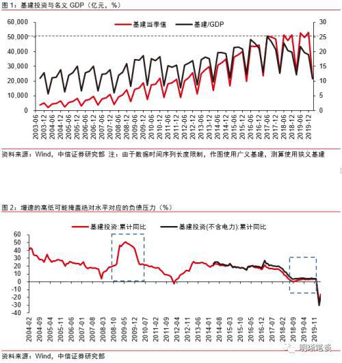 2020年的名义gdp