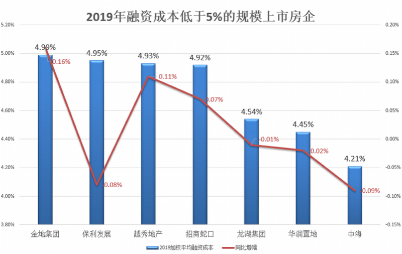 商丘gdp为何没突破3000亿_宝安2016年的GDP你尽管猜,没突破3000亿算我输