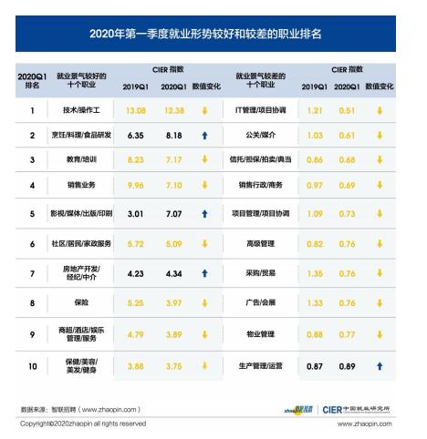 网站排名服务_网站历史排名记录(2)