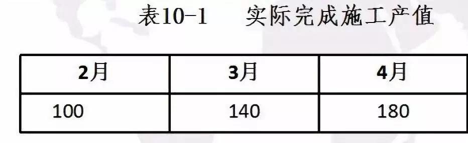 一文看懂工程结算,内附实例!