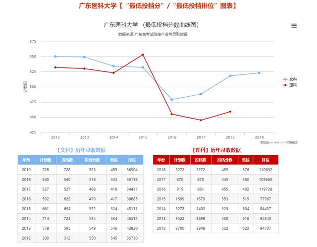 『高考』必看！专插本可以转专业？如何选择合适专业报考？