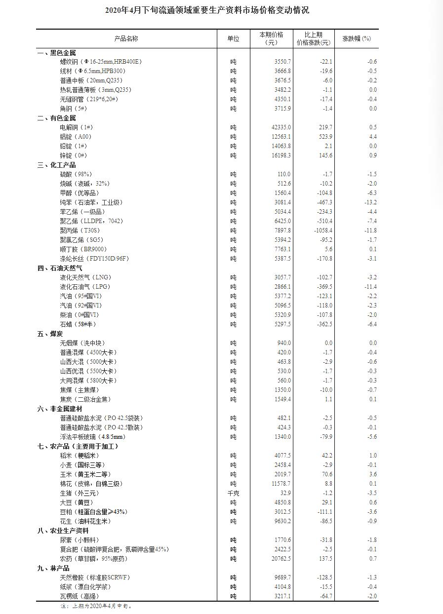 海南省统计年鉴可比价格GDP_海南省价格分布图(2)