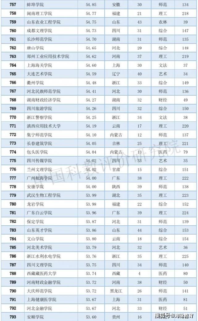 我国的大学排名_世界排名前100的大学(2)