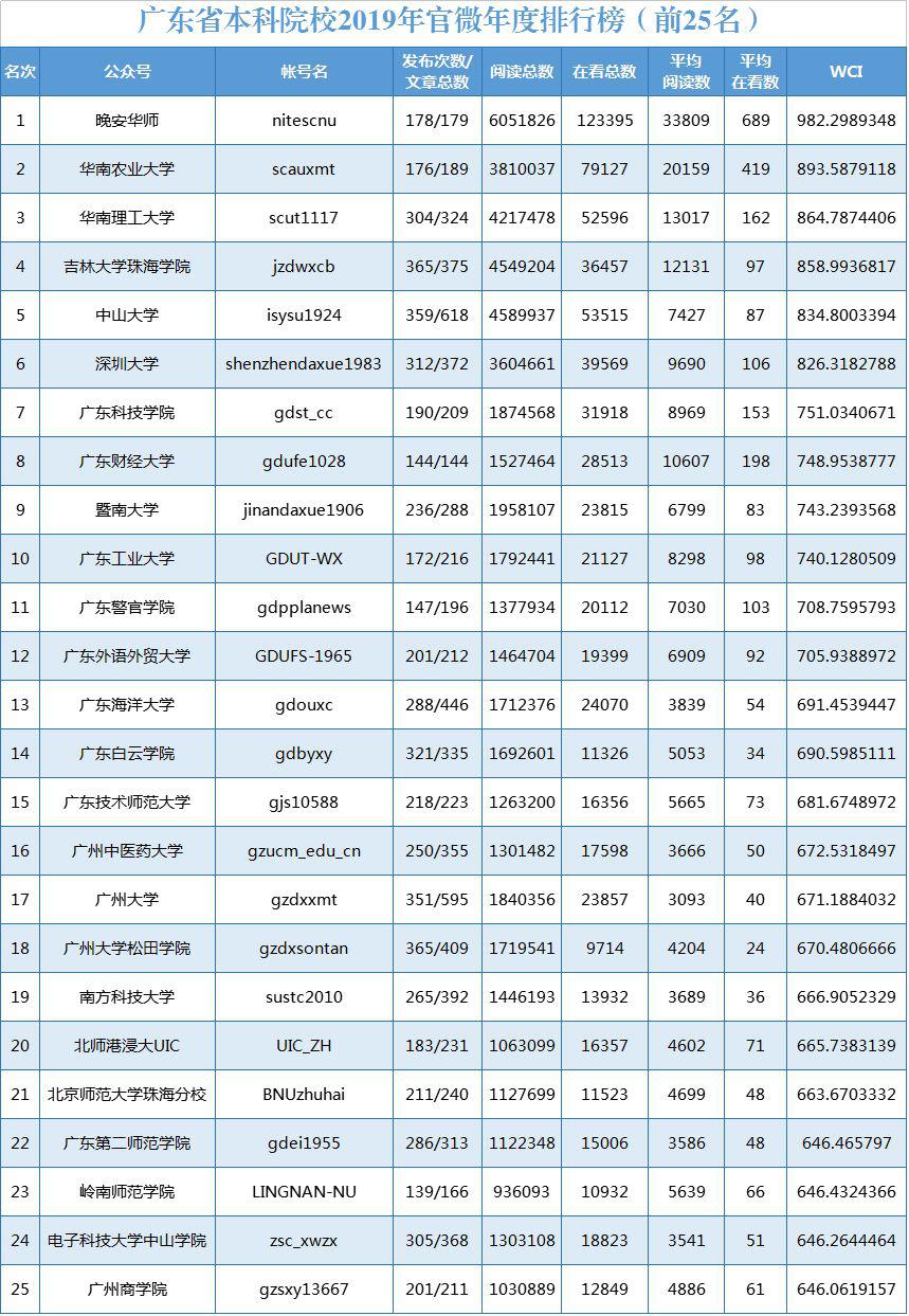 2020年终gdp广东排名榜_2020gdp全国排名榜(2)