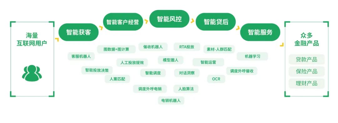 360金融首发融合中台 金融科技后浪席卷而至-科记汇