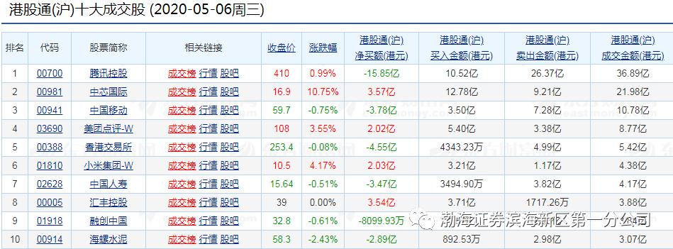 2,具备港股通股票交易的基础知识,通过港股通客户知识水平测试,测试
