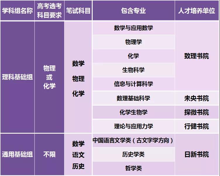 上海哪点比北京强求解