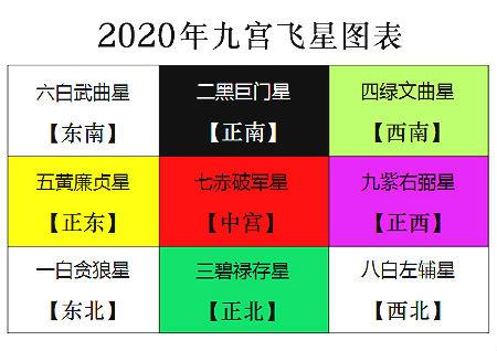 2020年九宫飞星招财风水布局——乙淮易道文化黄玉准