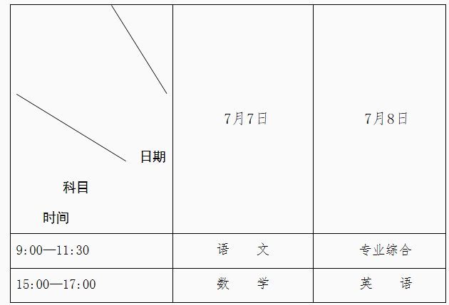 「四川」今年四川将为深度贫困县定向培养65名免费医学生（专科）