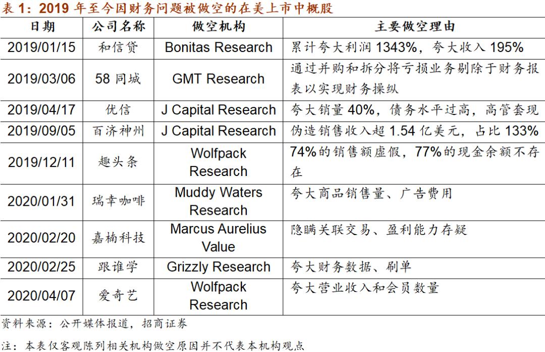 二,中美关系变化是sec发声的背景因素