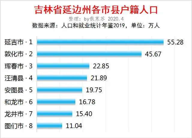 延吉市多少人口_延吉市人口普查公报 各镇 街道人口 年龄构成