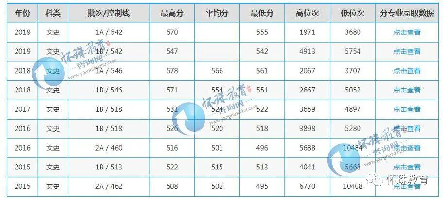 怀珠■2020年高考每日院校分享——河南大学