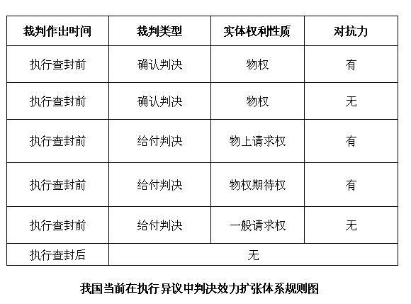 人口扩张理论_人口普查(2)