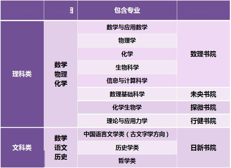 【高校】已帮您汇总!目前已有27所高校发布2020强基计划招生简章