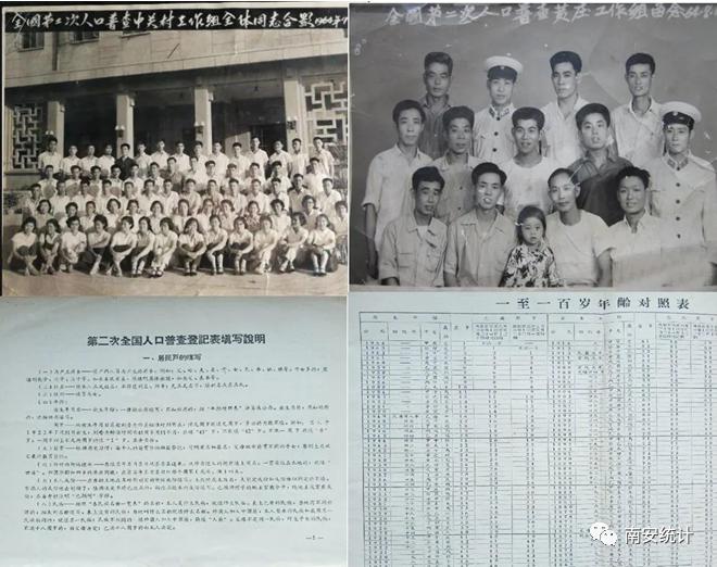 1964年人口_2020年人口普查图片