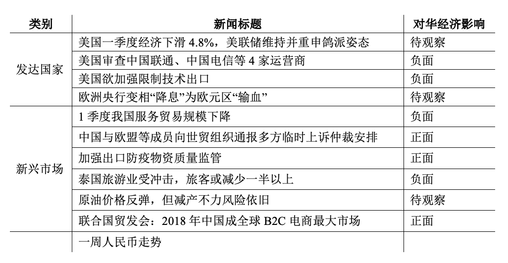 中国第一季度gdp环比折年率_一季度日本GDP增速初值 环比实际增长0.5 ,环比折年率为2.1(2)