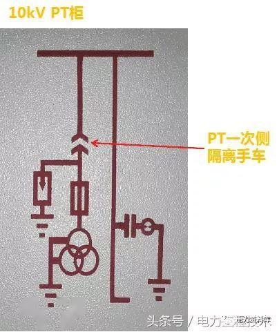 高压开关柜基本知识,图文分析