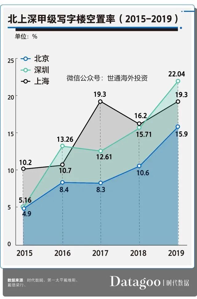 2020年第一季城市gdp_中国城市gdp2020排名(3)