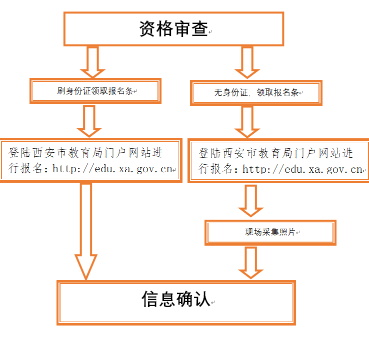 2020年阎良区gdp_2020西安各区县GDP排名 长安超碑林,临潼超阎良