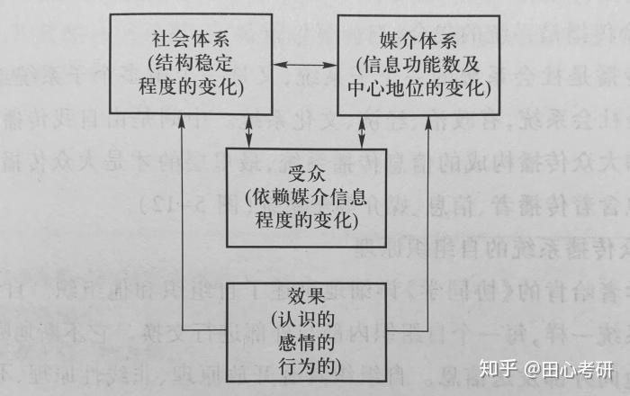 经典导学 | 各大高校都在考的传播过程模式,看这篇就够了!