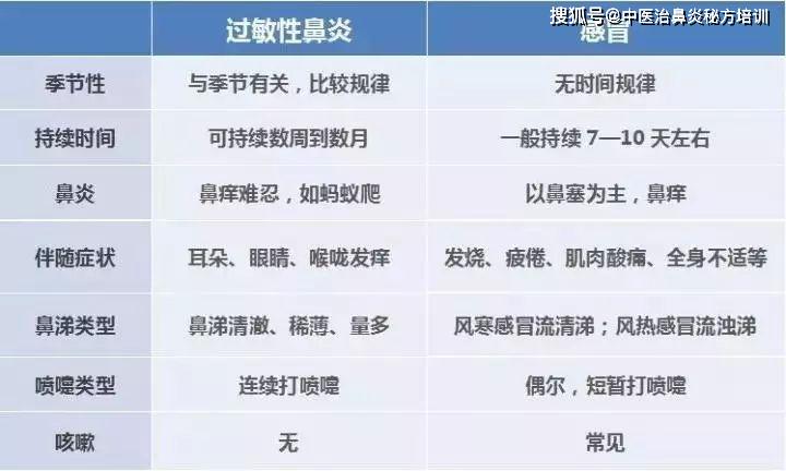 上腭痒怎么办