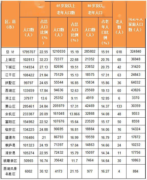 无锡市人口2019总人数口_台州人口2019总人数口(3)