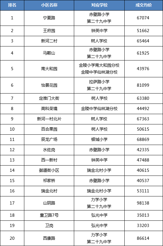 北京学区排名_北京学区划分图(2)