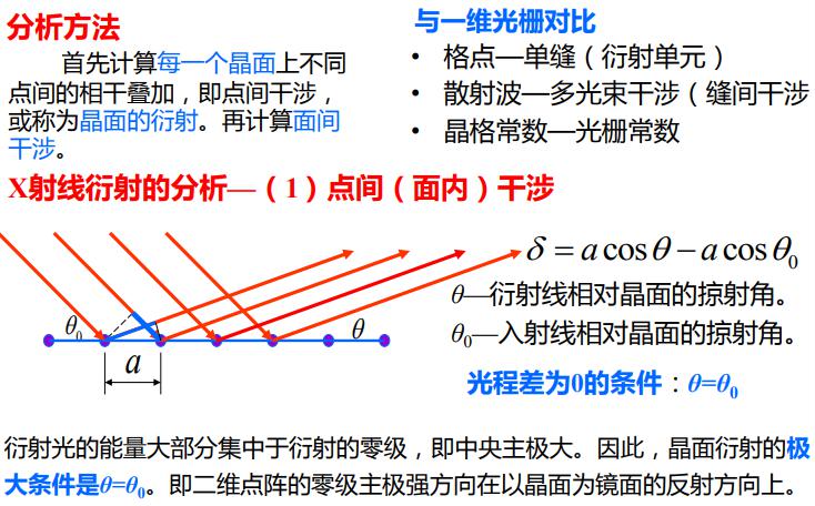 laue, 1912)照相和徳拜(debye)照相衍射仪与德拜法的区别① 接收x射线