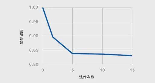 gdp多元线性回归截距为负如何解释_多元线性回归分析预测法的介绍(3)