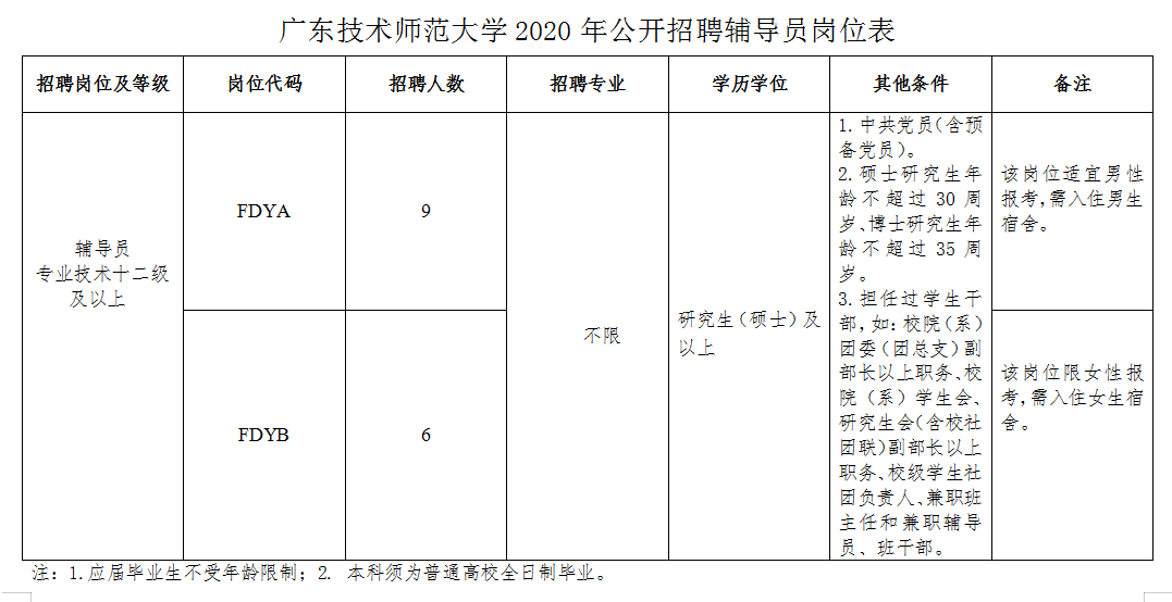 全国人口学历_第七次全国人口普查(3)