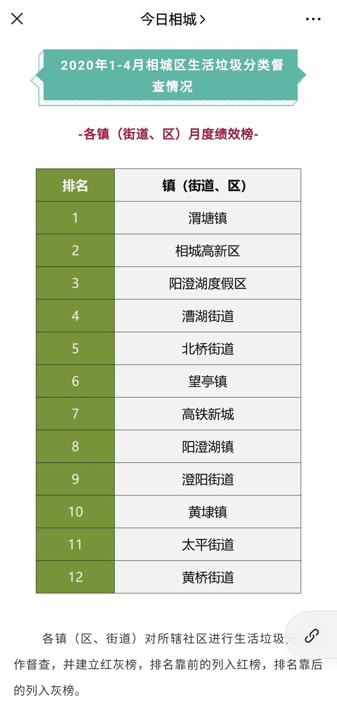 苏州工业园区人口普查长表_苏州工业园区