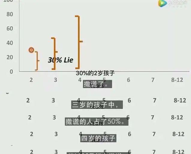 爱撒谎的孩子更聪明！早知道真相，大人就能少犯很多错……