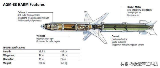 美国最先进反辐射导弹——agm-88e