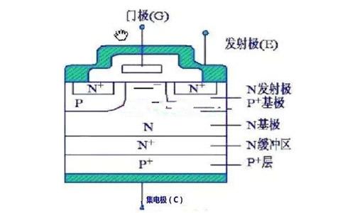 氯化物的检查原理_气流检测器原理图