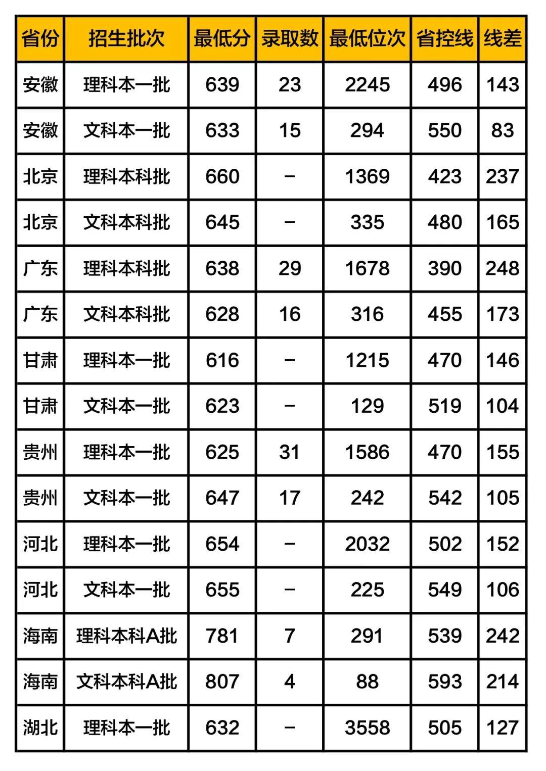 补充@扩招! 教育部定了! 40多万毕业生补充教师队伍! 附师范生报考全攻略