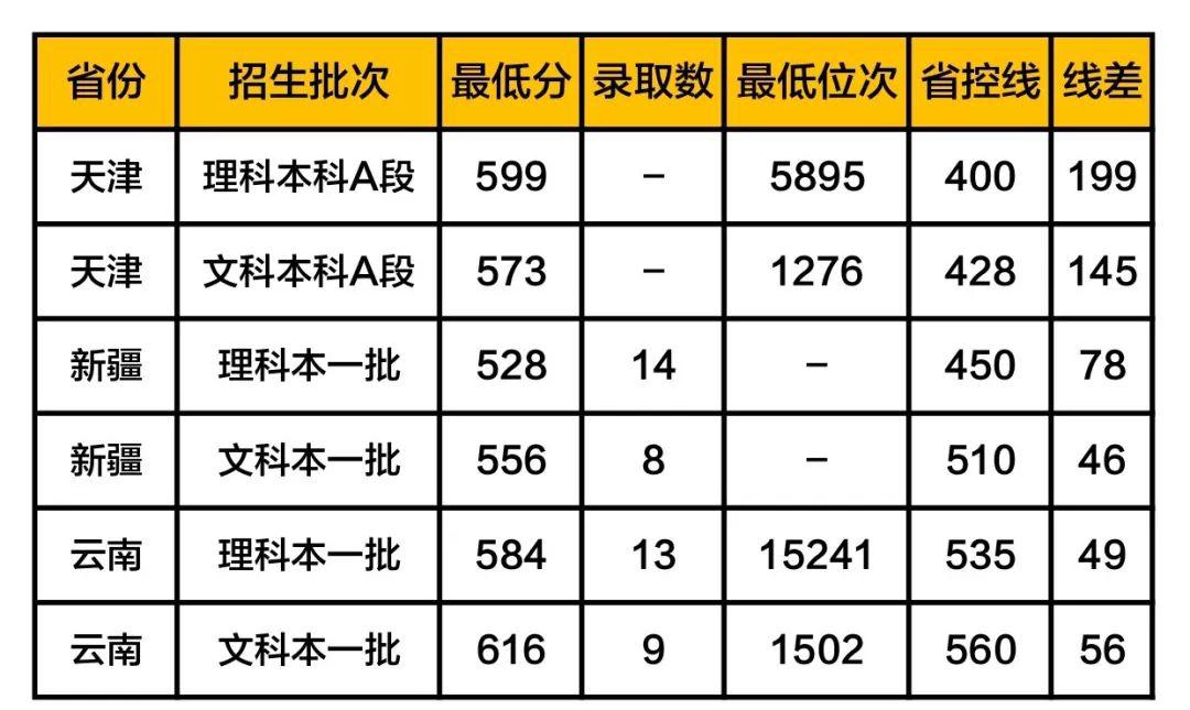 补充@扩招! 教育部定了! 40多万毕业生补充教师队伍! 附师范生报考全攻略