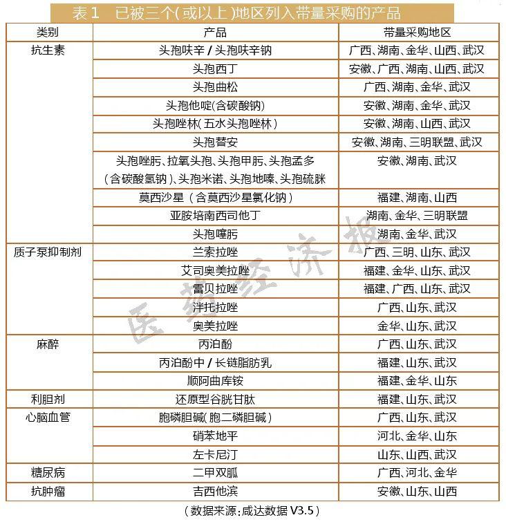 抗生素排名_滥用抗生素图片