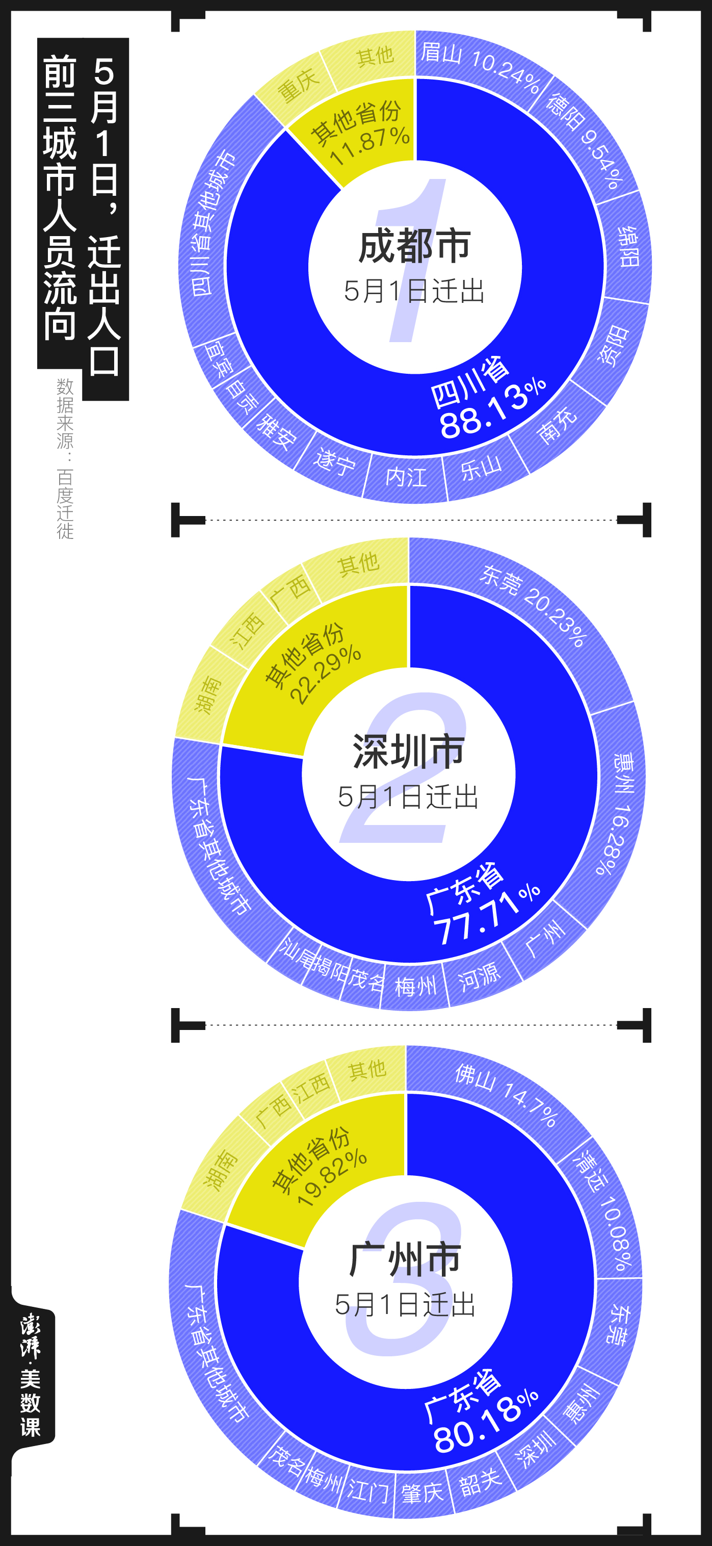 深圳近三年人口迁入和迁出_深圳人口密度图