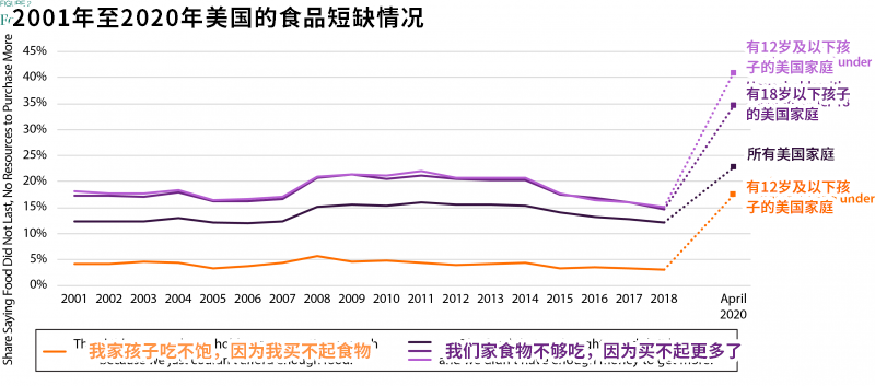 美国近十年gdp曲线图_对话多年海外置业房东 我花了200万,在东南亚买了六套房 谷女士(3)