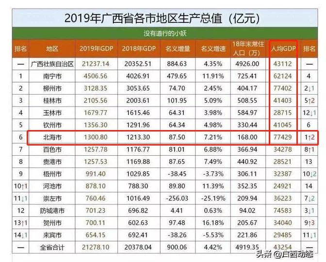 桂林各县经济gdp总量_桂林各县地图(2)