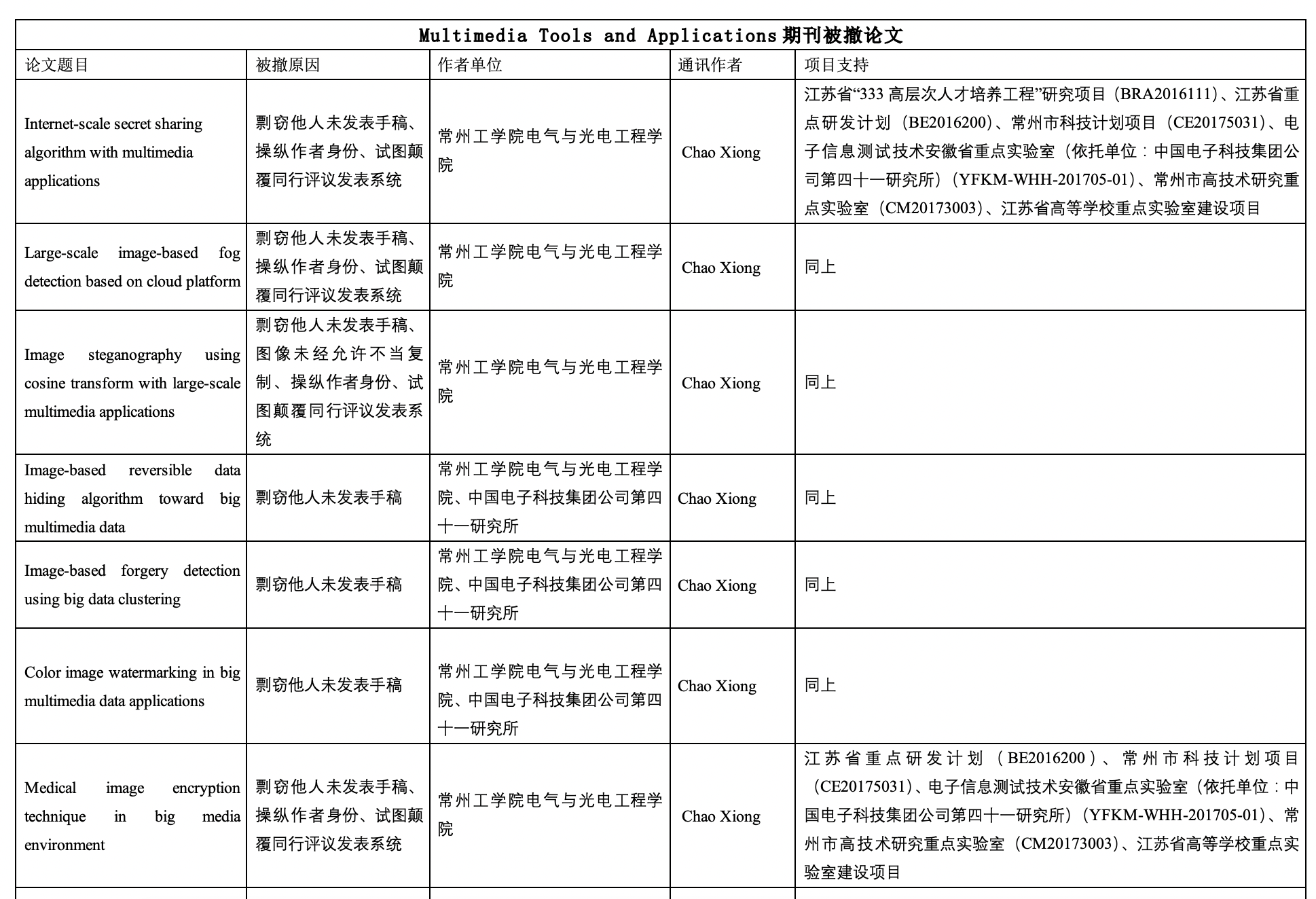 浙大北航等机构学者被国外期刊撤稿30余篇：伪造同行评议