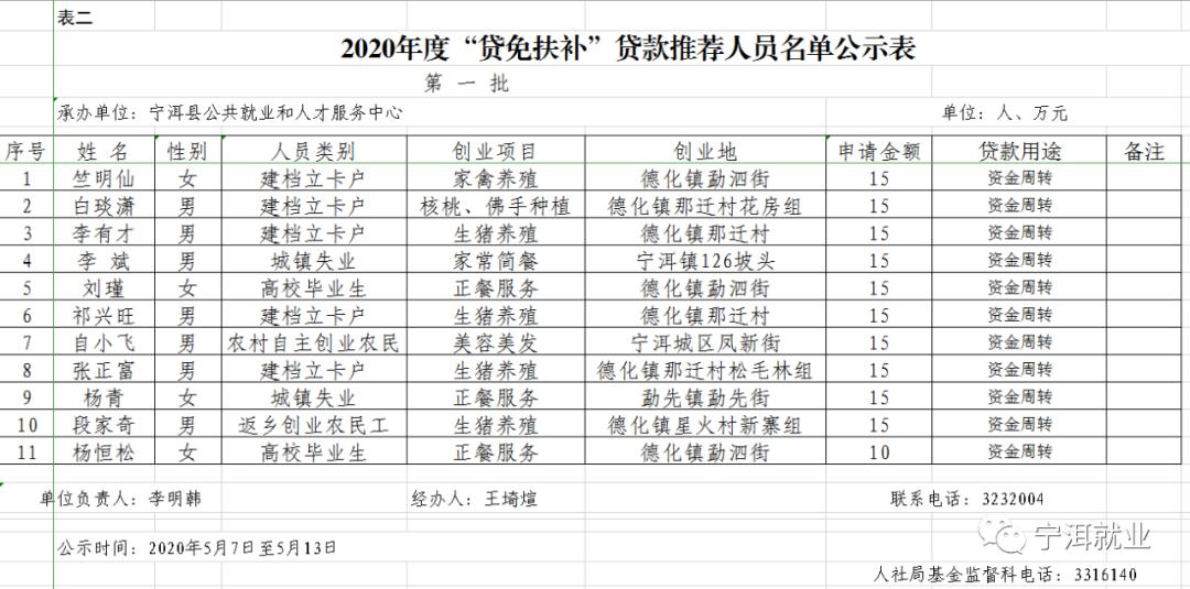 宁洱县人口数_宁洱县普洱中学图片